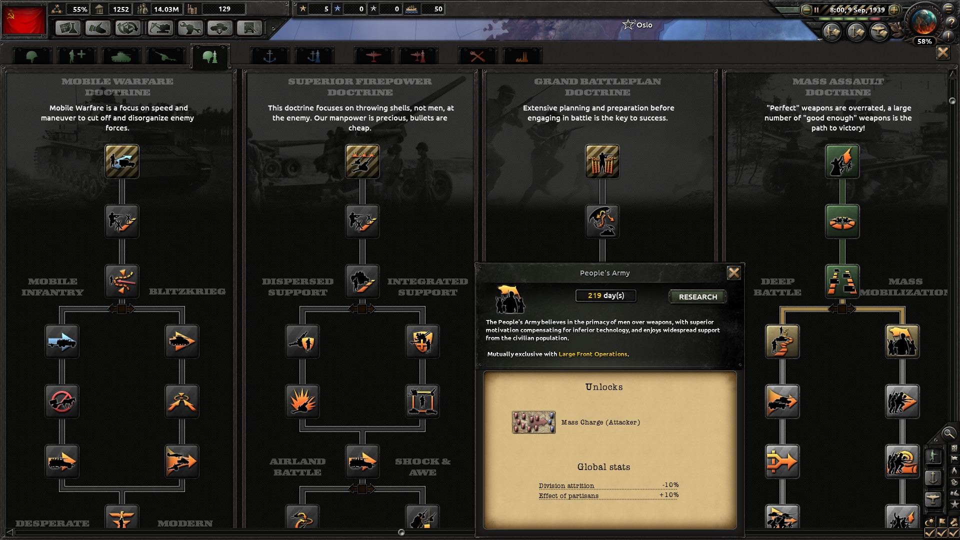 Hearts of Iron IV Screenshot 5