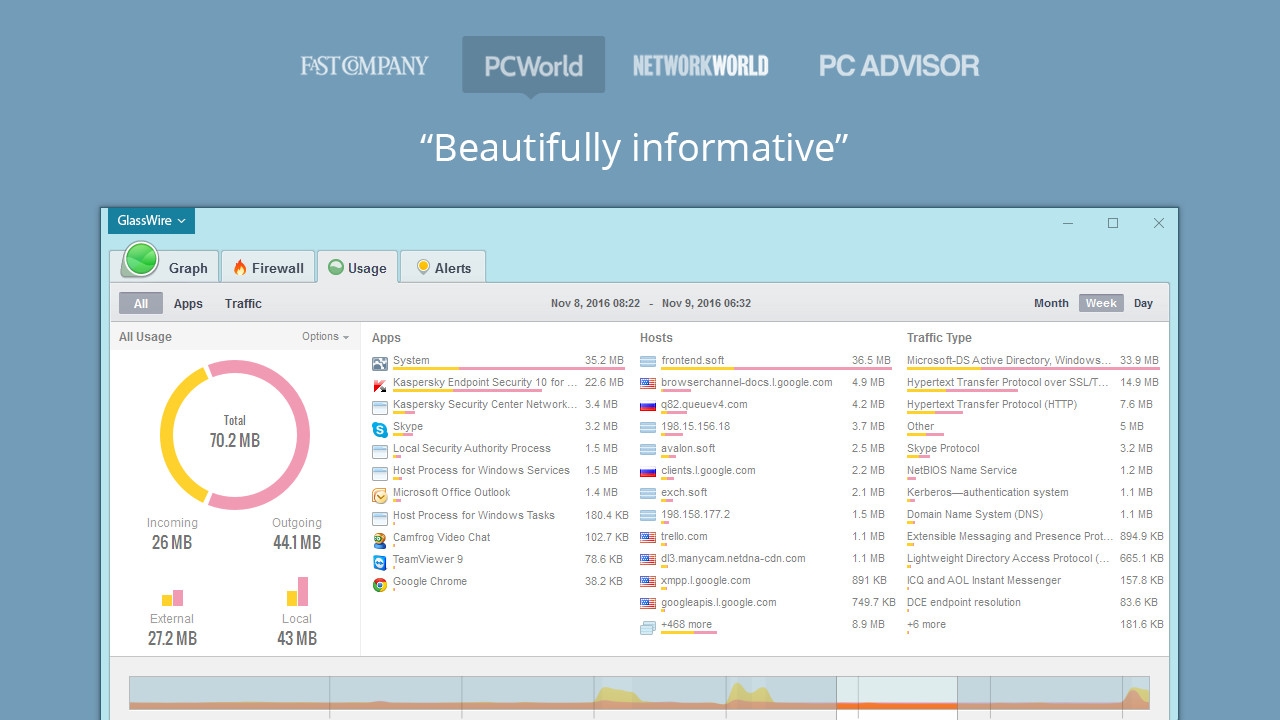 GlassWire Screenshot 3